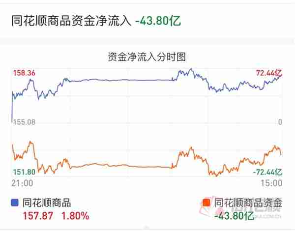 「期市盘面」玻璃成交量直接翻倍：四张图看懂今日最热门品种