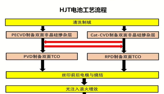 光伏产业链梳理及现状讨论（下）