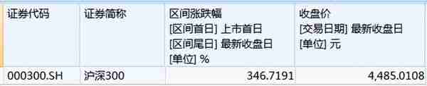 全球虚拟货币遭大规模抛售！带来什么投资启示？