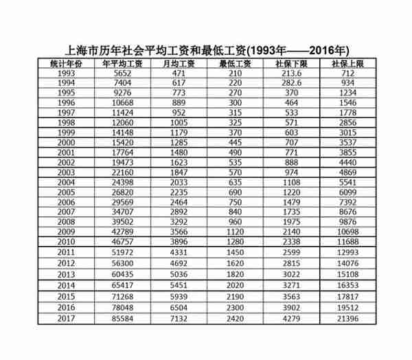 投资摩托车牌照6万买入20万卖出短短二年收益300%多