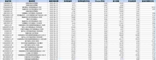 巨亏100亿，网传X银国际腰斩