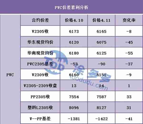 PVC：期价波动不足百点 但挡不住投资入场热情 现货继续小幅回落