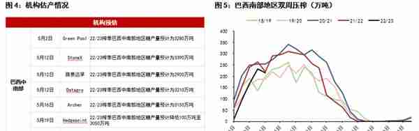 原糖：底部支撑何在？