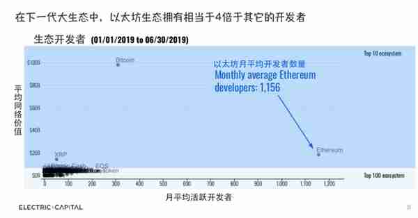 什么是DAO? 再论去中心化和自治