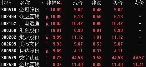 揭秘 | “央行数字货币DCEP”被疯狂炒作，假APP号称7天发行10亿！