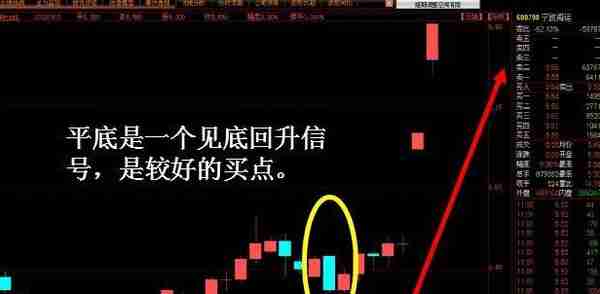 你不得不知的底部判定原则：“四到位”+“四突破”，牢记抄底不迷茫