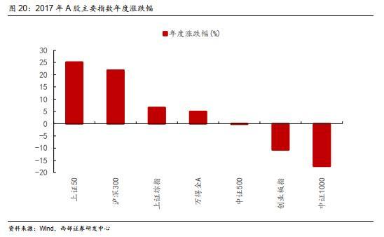 西部策略：历年市场主线是如何形成的？