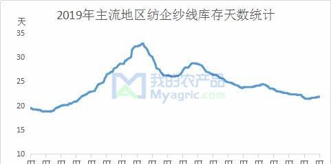 Myagric：宏观来鸿 浅析棉花轮入