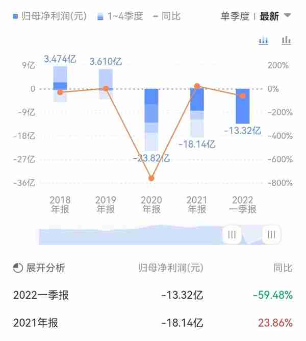 中国国航谋求控制权，*ST山航B提前3连板，新掌门能带其走出亏损泥潭吗？