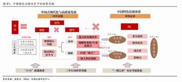 西部策略：历年市场主线是如何形成的？