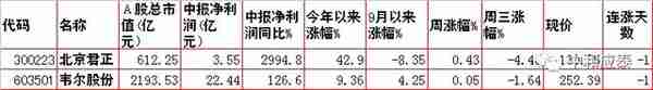 周四A股重要投资信息