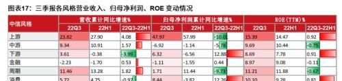 粤开策略：2023年A股投资策略