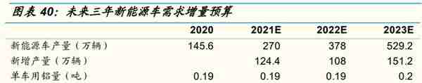 电解铝行业分析：双碳下电解铝板块大有可为