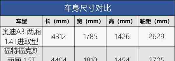 底价雷达站丨福克斯orA3 两厢车选速度还是颜值？