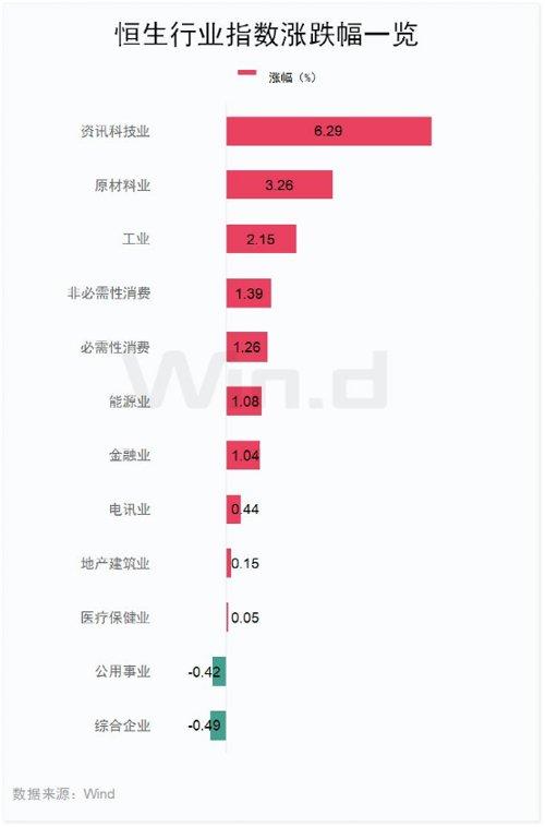 刚刚，人民币飙升600点！“史诗级”大爆发，腾讯、美团嗨了