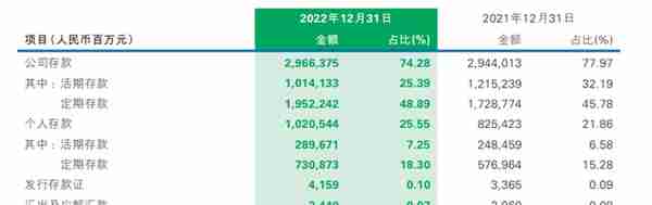 民生银行：2022年归母净利润增幅达2.58%，不良贷款率较上年末回落0.11个百分点