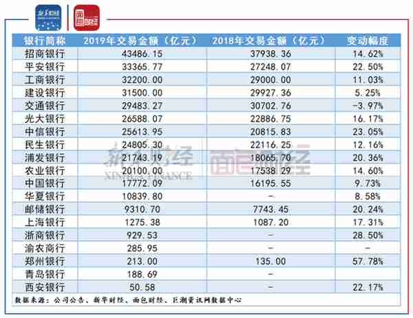 “疯狂的信用卡”降温