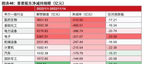 粤开策略：2023年A股投资策略