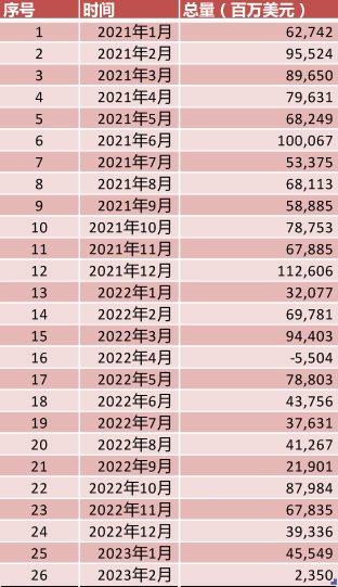 全球传奇价值投资大佬，比尔·米勒出手！