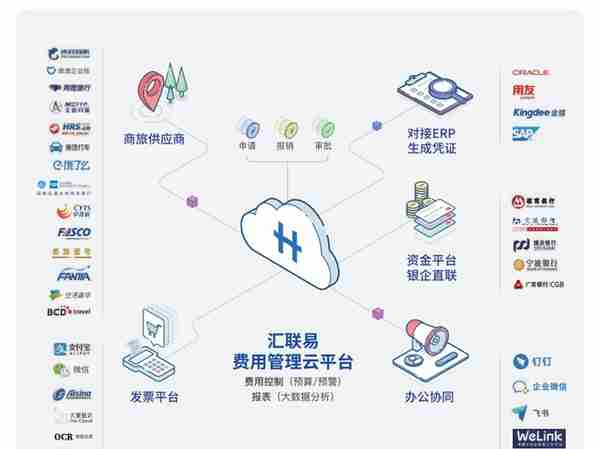用友银企联×汇联易 | 让费用更清晰、流程更顺畅、管理更高效
