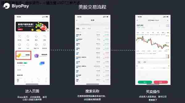 BIYAPAY--年轻人港美股投资平台新选择