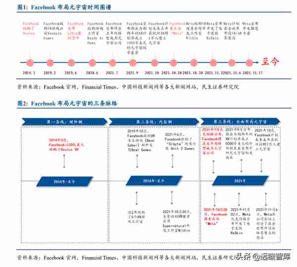 元宇宙巨头梳理：国外3家、国内6家，突破瓶颈，抢下一代网络先机