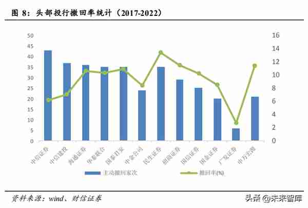 全面注册制改革的影响解读：资本市场及投行业务生态面临重塑