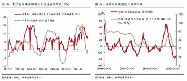 西部策略：历年市场主线是如何形成的？