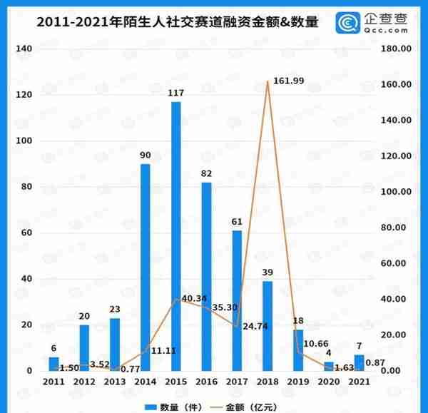 人均消费75块，Soul 卖艺不卖身的尴尬