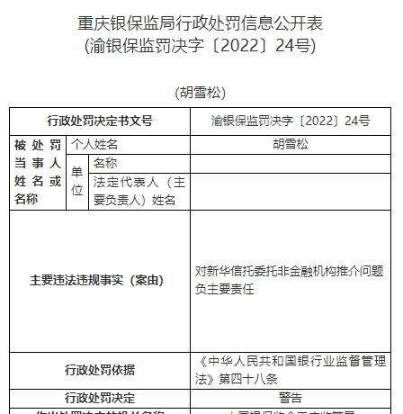 新华信托13宗违法被罚1400万元 未事前报告关联交易等