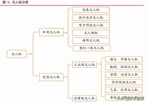 军用无人机行业深度研究报告