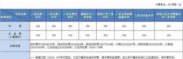 三亚公办高中教育最新收费标准来了