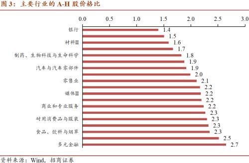 招商宏观：港股投资关注3个方面行业机会