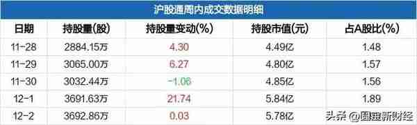 数据分析：外资连续第4周加仓了却持续减持锂矿，是时候说再见了