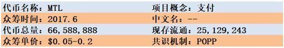 兔链币说丨MTL，能否成为数字货币支付里的“VISA”？