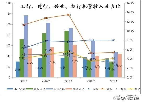 一文读懂银行中间业务