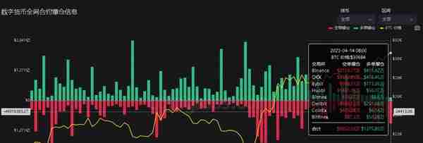 4月14日虚拟货币爆仓情况，千金散尽还复来，玩完不要上天台。