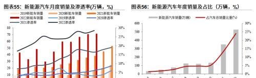 粤开策略：2023年A股投资策略