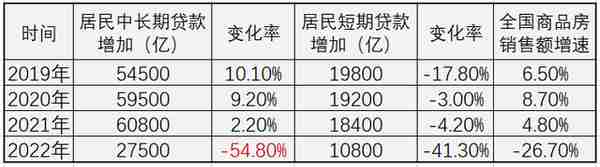 为让你花钱，银行很着急了