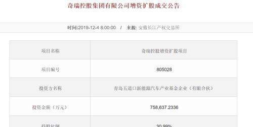 奇瑞易主：“大风车”老板144亿入股 山东高速神助攻