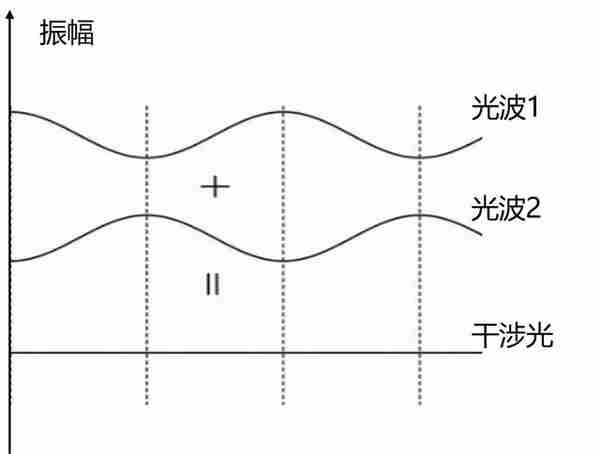 小小的肥皂泡，藏着大大的秘密