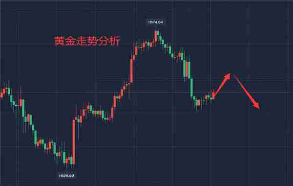 陈文康：6.6黄金日内关注1858压制，白银原油走势分析，操作建议