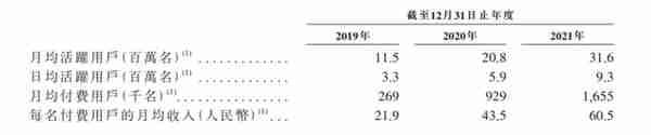 人均消费75块，Soul 卖艺不卖身的尴尬