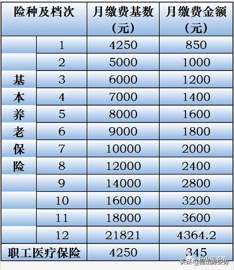 自己个人可以在昆山缴纳社保吗？