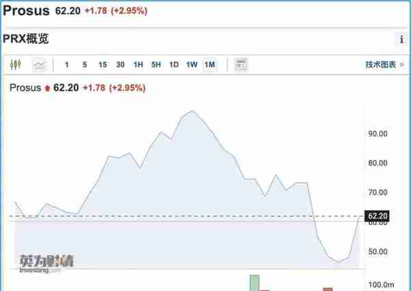 一个时代的终结：Naspers、软银各自从腾讯、阿里抽身