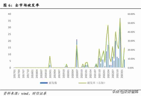 全面注册制改革的影响解读：资本市场及投行业务生态面临重塑