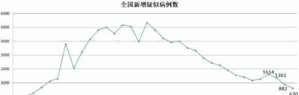 意大利疫情突变，3天之间发生了什么，“经济引擎”将有“熄火”风险