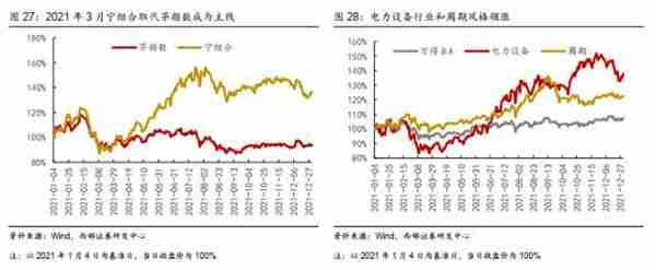 西部策略：历年市场主线是如何形成的？