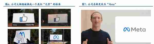 元宇宙动态：Facebook 为元宇宙更名的内在逻辑探讨，及深层次原因