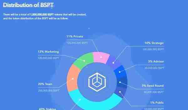 五分钟读懂 Blocksport：掌握丰富 IP 资源，搭建体育数字经济元宇宙